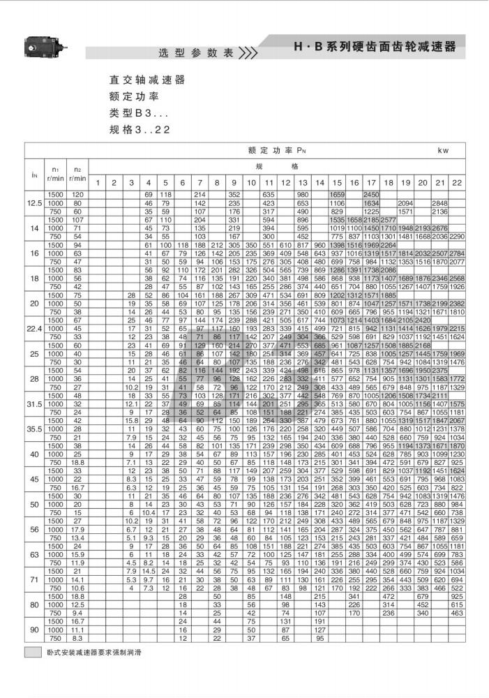 上海卓传hb系列减速机样本(10)_20.jpg