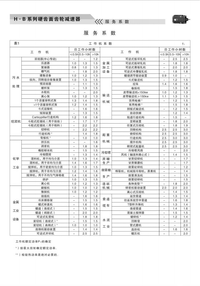 上海卓传hb系列减速机样本(10)_07.jpg