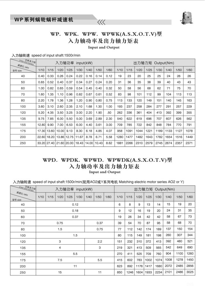 上海卓传SZ-WP系列减速机样本_20.jpg