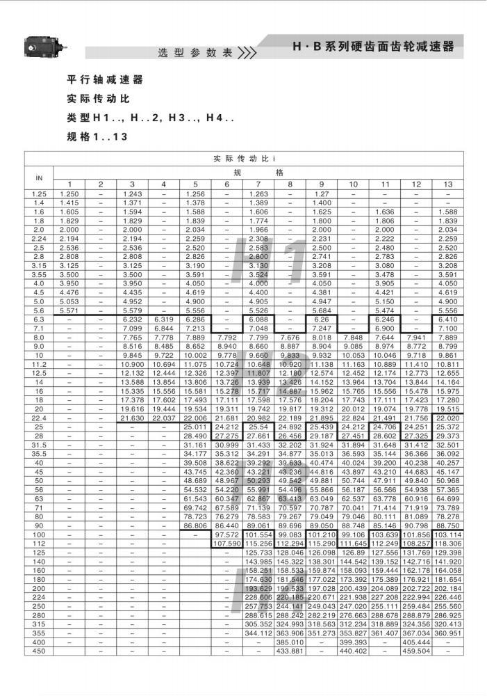 上海卓传hb系列减速机样本(10)_84.jpg