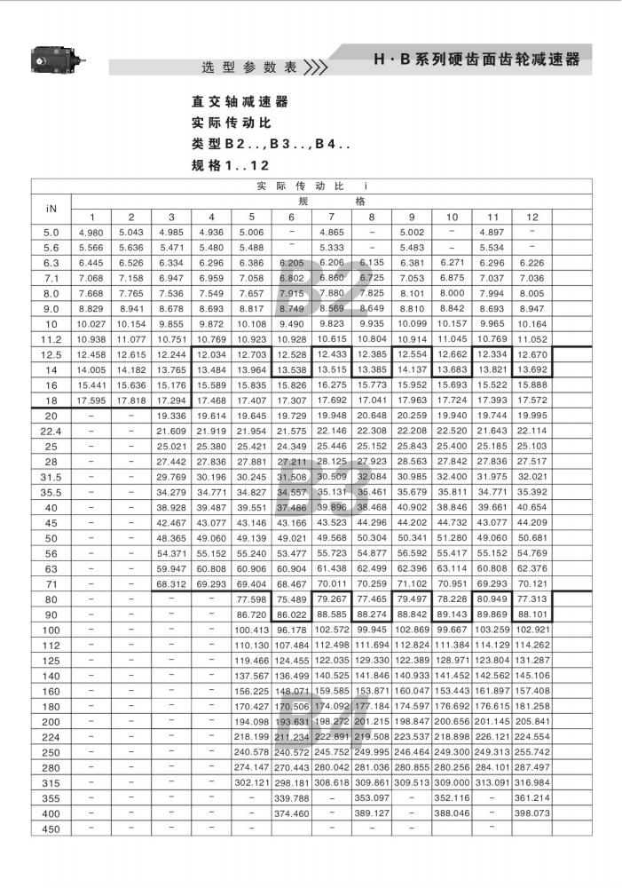 上海卓传hb系列减速机样本(10)_86.jpg