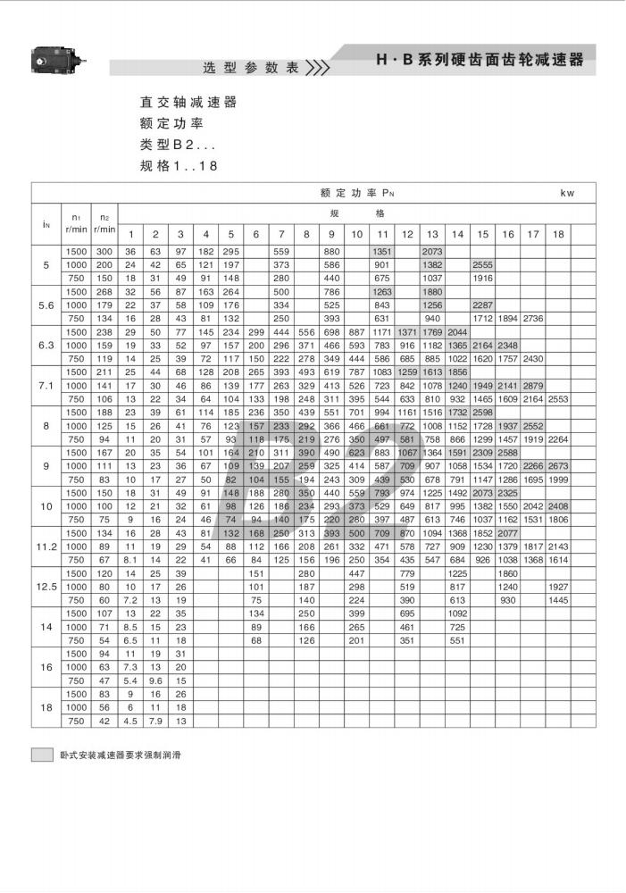 上海卓传hb系列减速机样本(10)_18.jpg