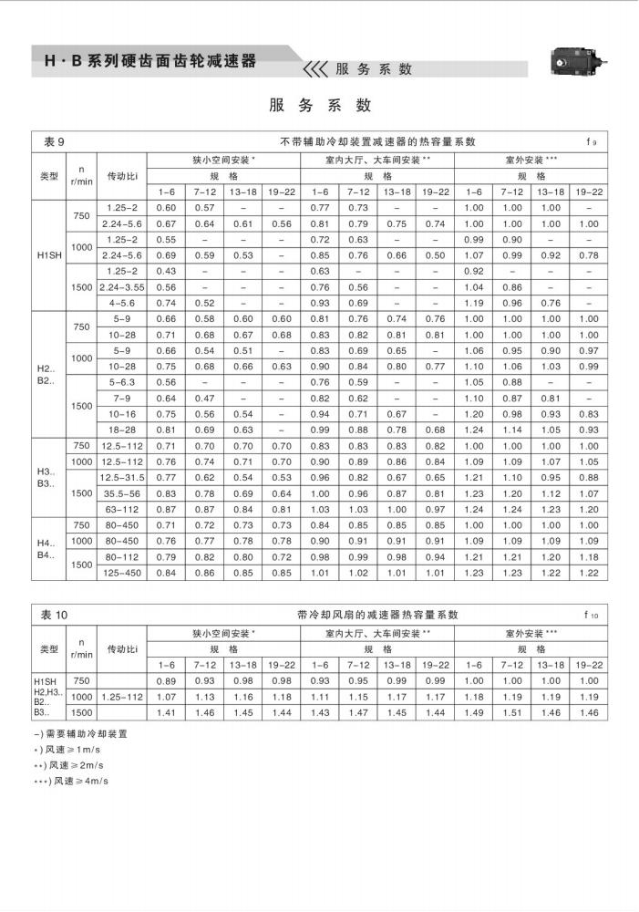 上海卓传hb系列减速机样本(10)_09.jpg